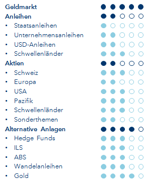 Allocation May 2020