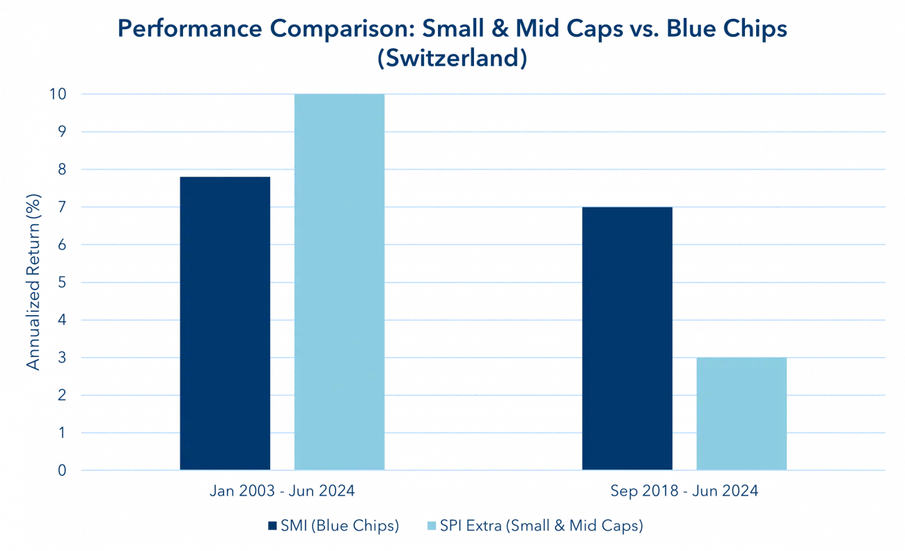 Performance Comparison